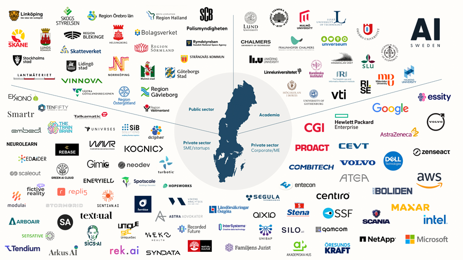 AI Sweden partner logos