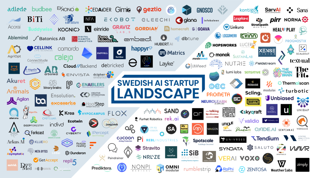 An illustrative representation featuring logos that highlight the diverse landscape of AI startups in Sweden